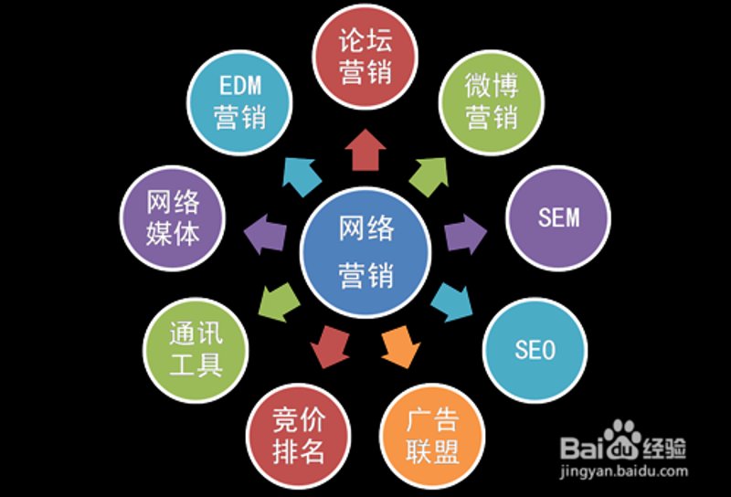 微信小程序开发:从零到一,你的选择正确吗?