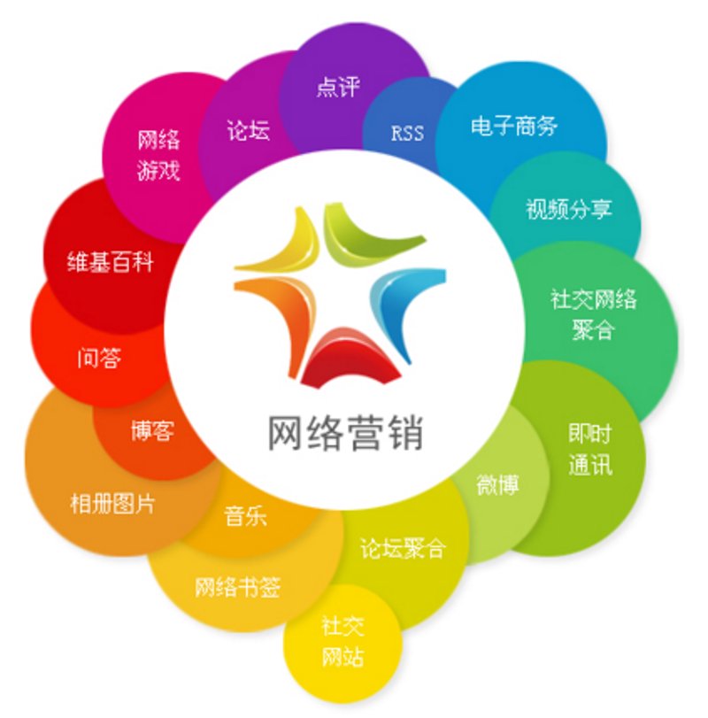 系统集成：从传统到现代的演变