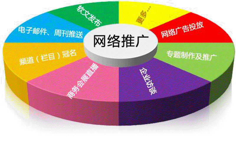 微信小程序开发工具推荐:代码编辑器大比拼